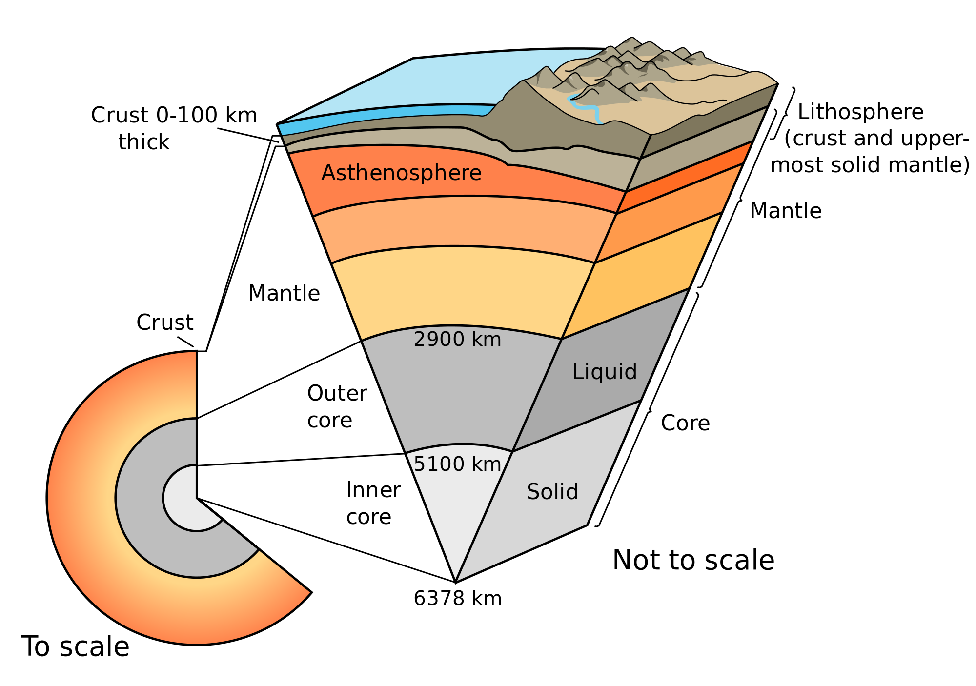 2000px-Earth-cutaway-schematic-english.svg