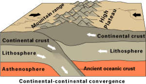 geo-Continental-continental_convergence_Fig21contcont