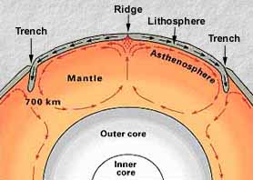 geo-convectcells_s