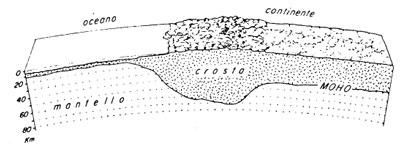 geo-crosta