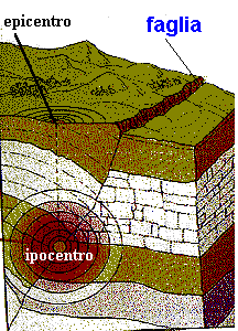 geo-epi