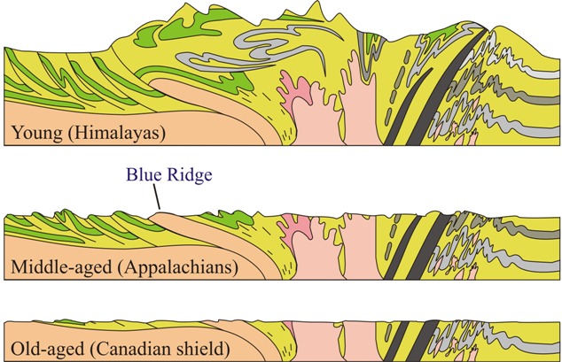 geo-mountain_ranges_erosion