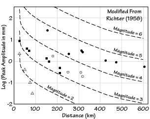 geodin-richter_mag