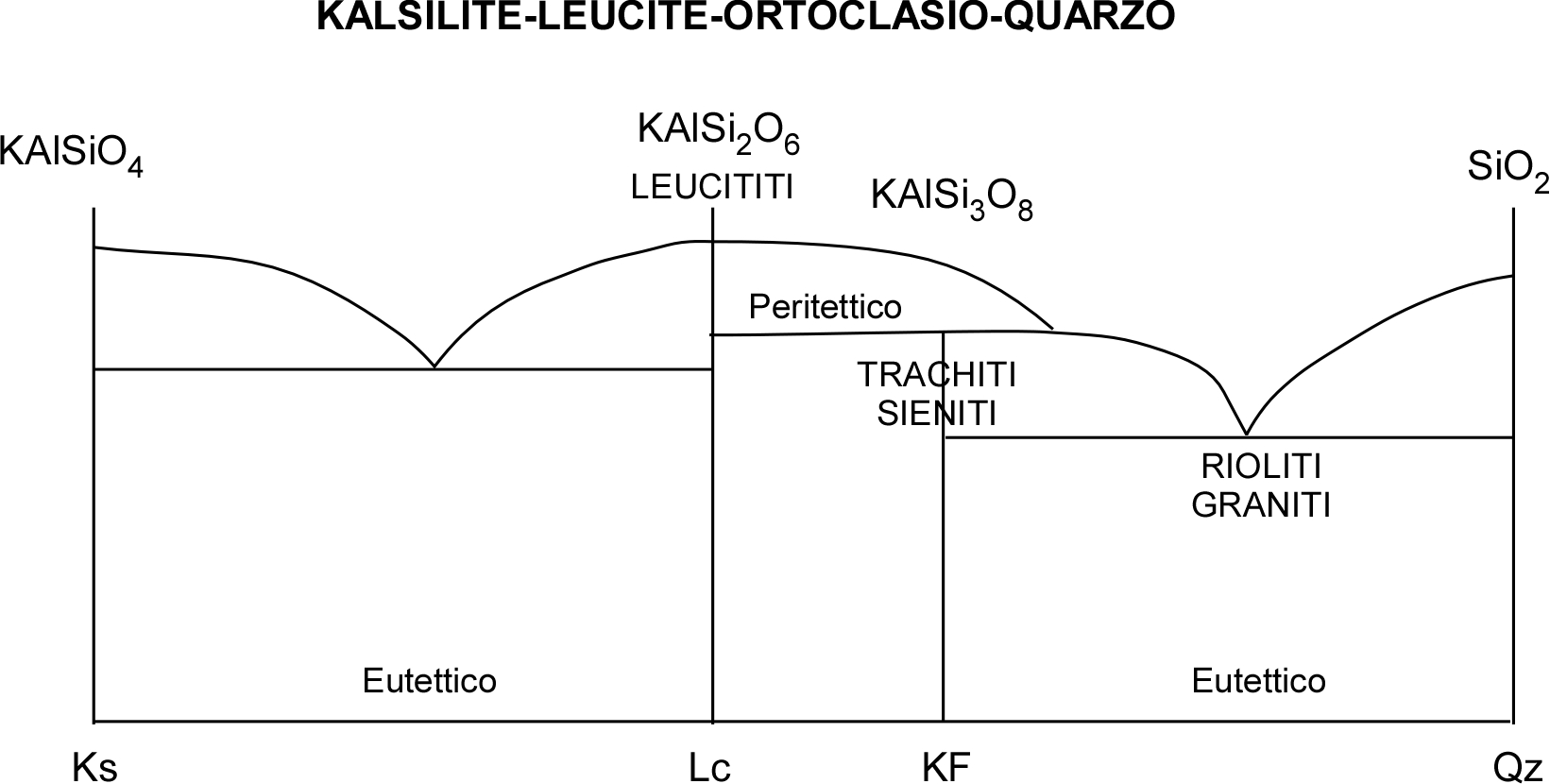 geomin-Kalsikite-Qz