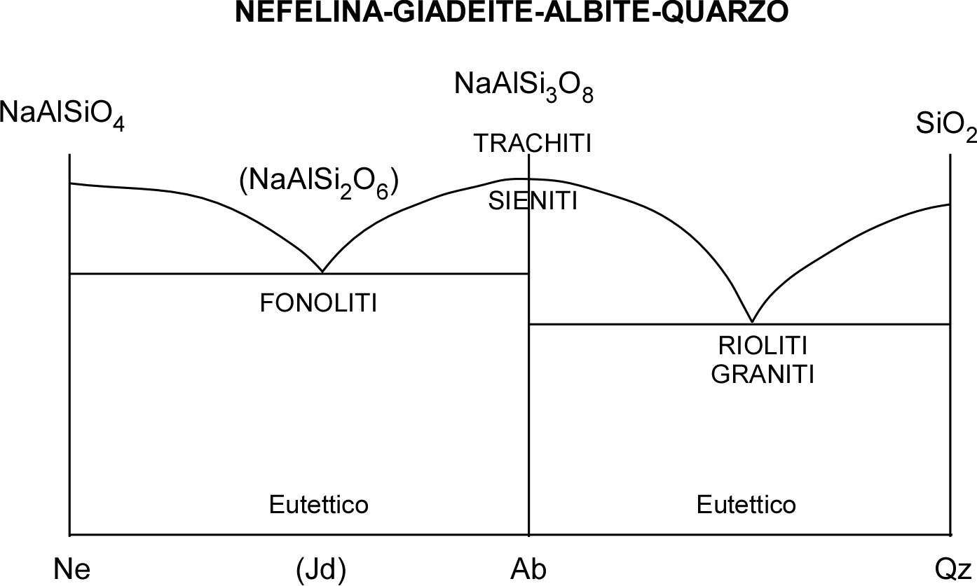 geomin-Nefelina-Qz