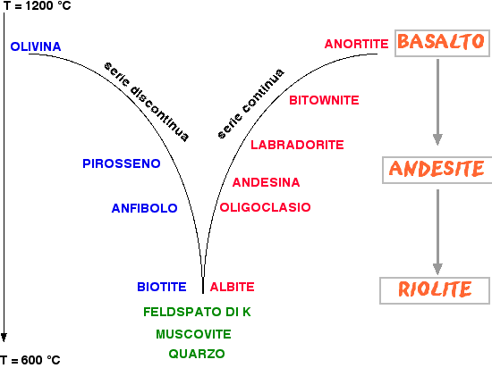 geomin-bowen