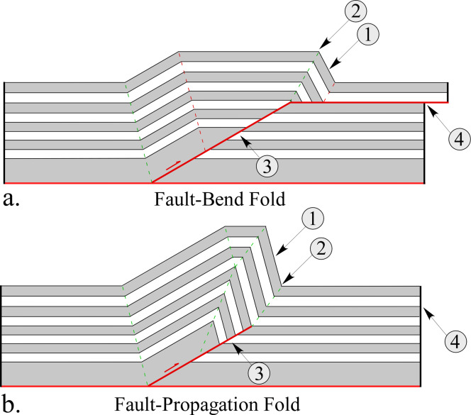 faults and folds