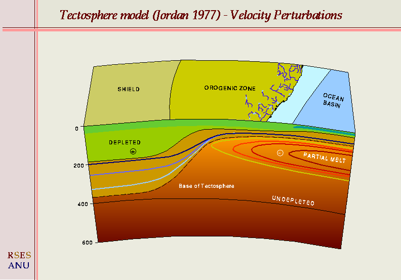 Насколько горячий. Астеносфера это в геологии. Литосфера и астеносфера. Lithosphere PNG. Impact of Construction on the lithosphere таблица.