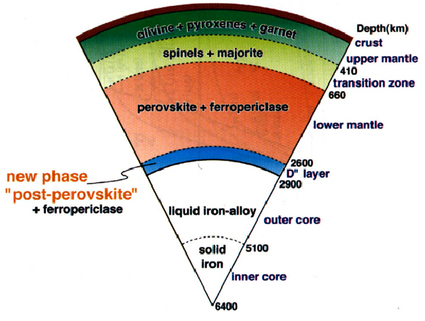 Simplified-cross-section-of-the-Earth-according-to-Hirose-and-Lay-2008-The-main